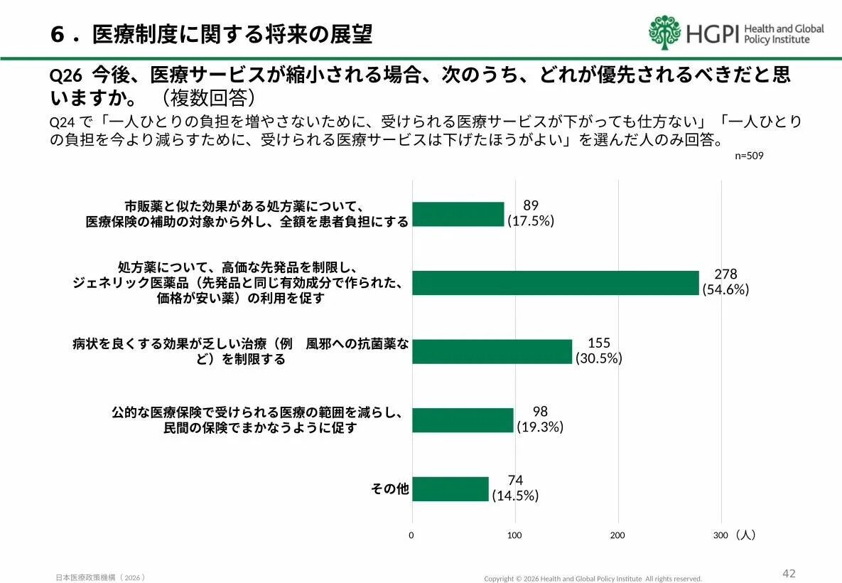 医療サービス縮小時の優先順位