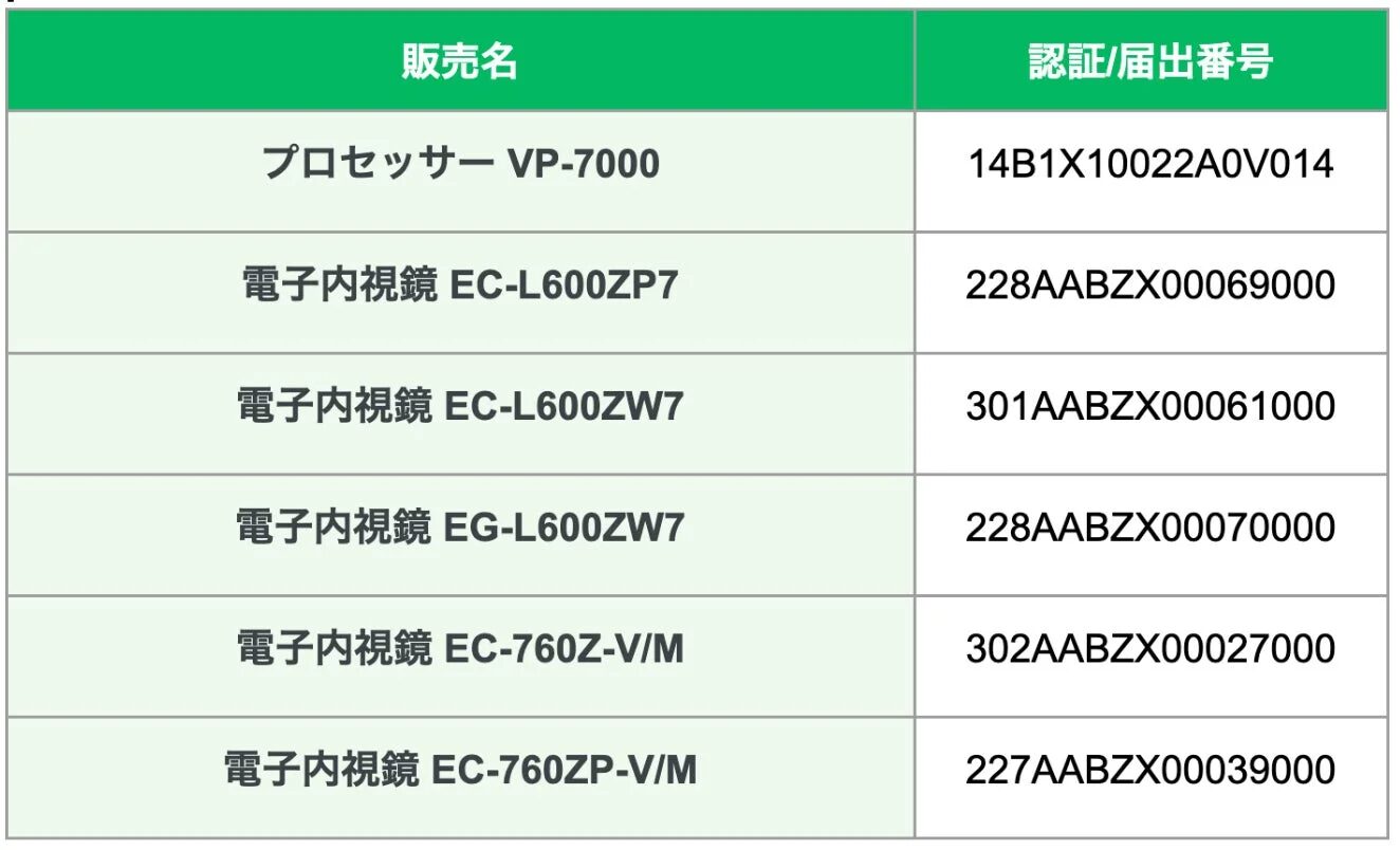 富士フイルム社製併用可能機器のリスト