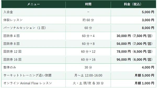ジムの料金表