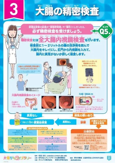 便潜血検査で陽性や要精密検査が出た場合の全大腸内視鏡検査の重要性、手順、発見される異常（ポリープ、がん）や治療法を解説。早期発見・早期治療の重要性を強調。