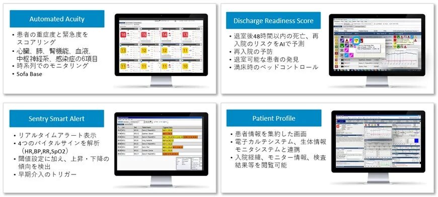 医療機関向けの患者管理システムを紹介。自動的な重症度スコアリング、AIによる退院準備度予測、リアルタイムアラート機能、そして包括的な患者プロファイル表示の4つの主要な機能を説明。