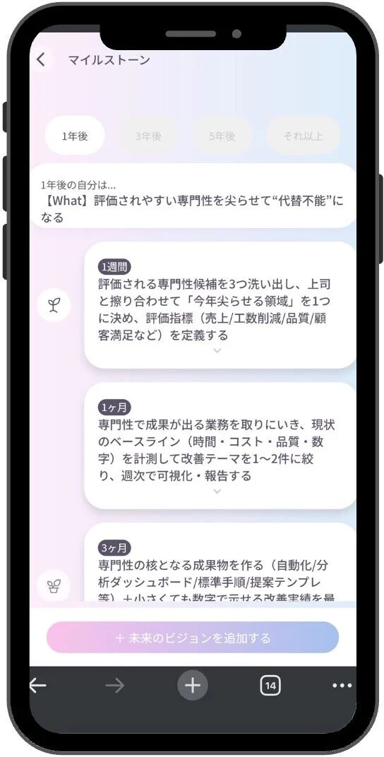 マイルストーン設定画面。1年後、1週間、1ヶ月、3ヶ月の目標と行動計画が表示されている。