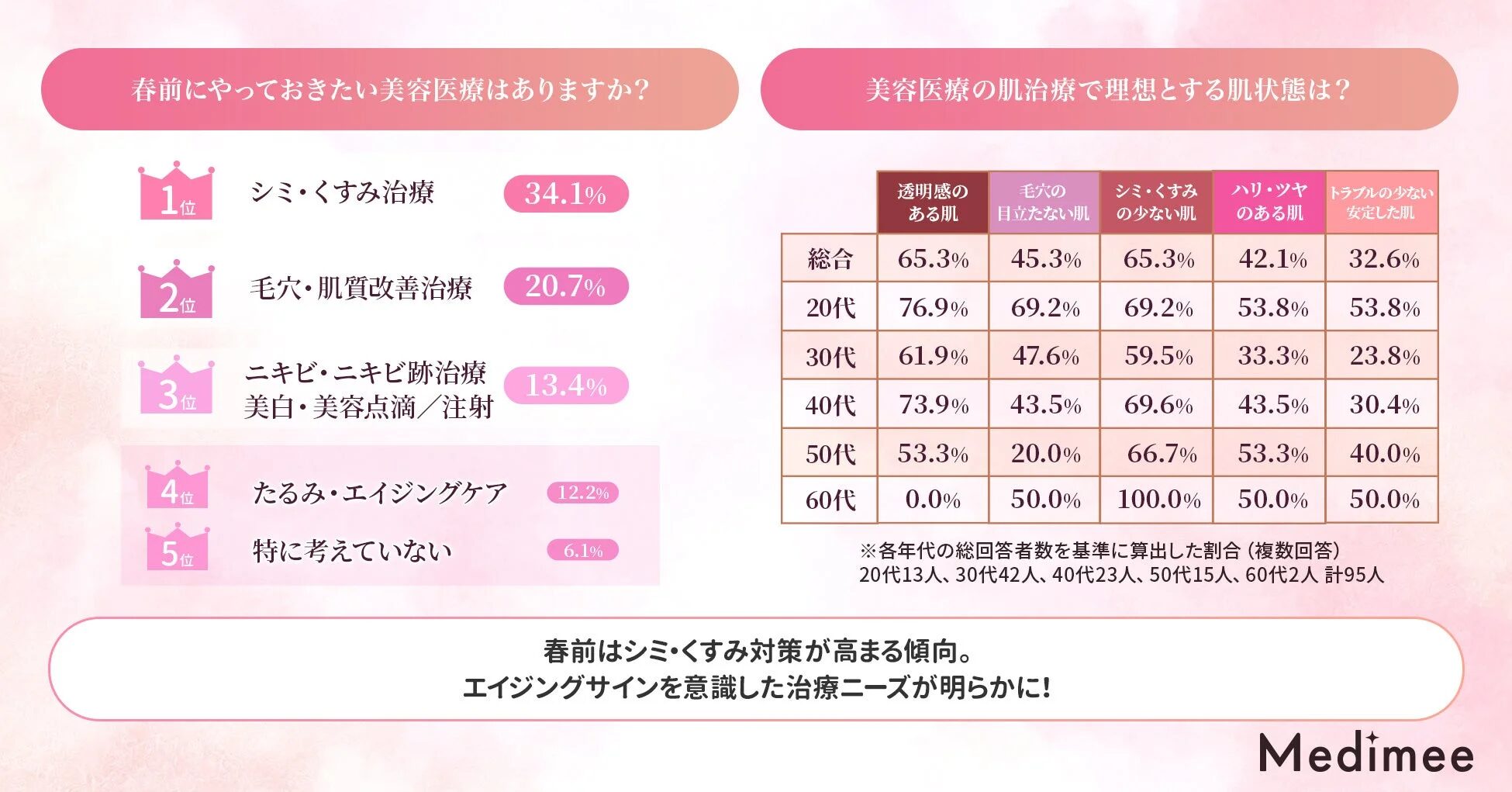 春前にやっておきたい美容医療と理想の肌状態