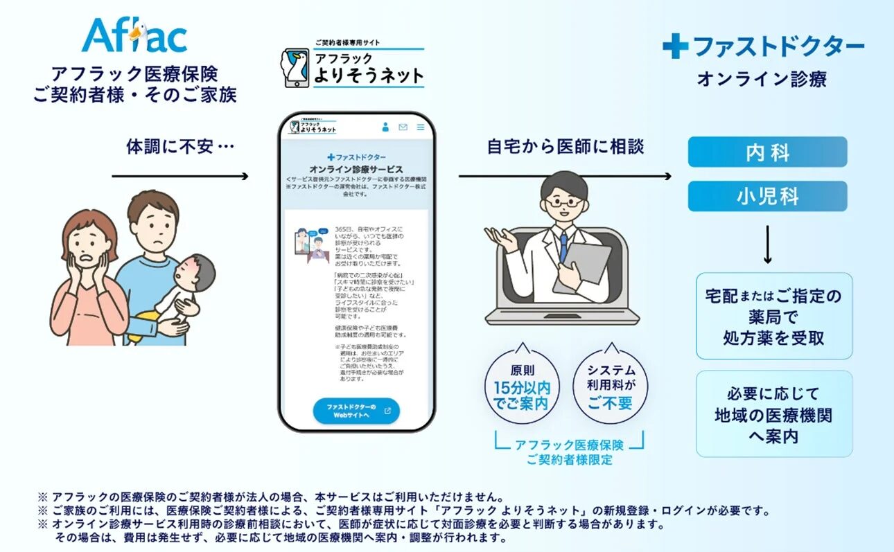 アフラックとファストドクターのオンライン診療サービス