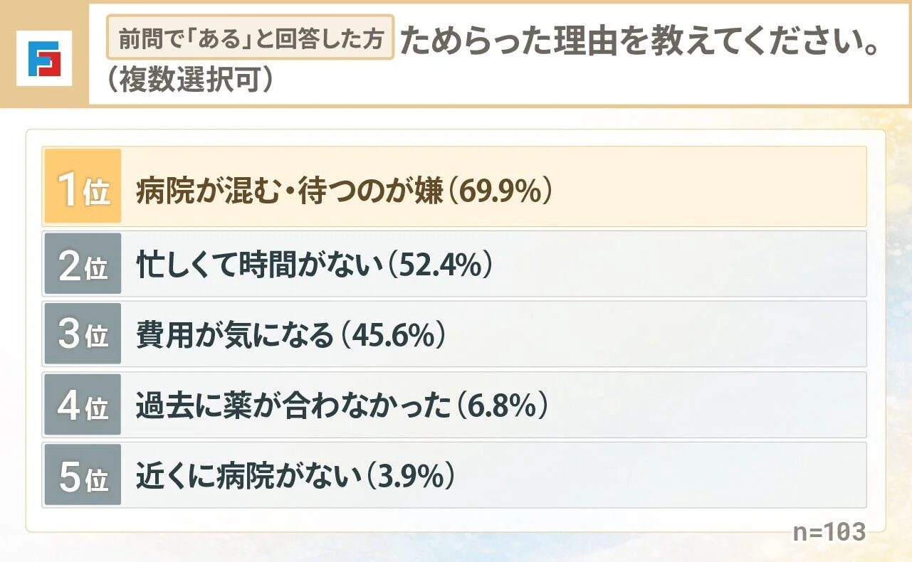 ためらった理由を教えてください。(複数選択可)