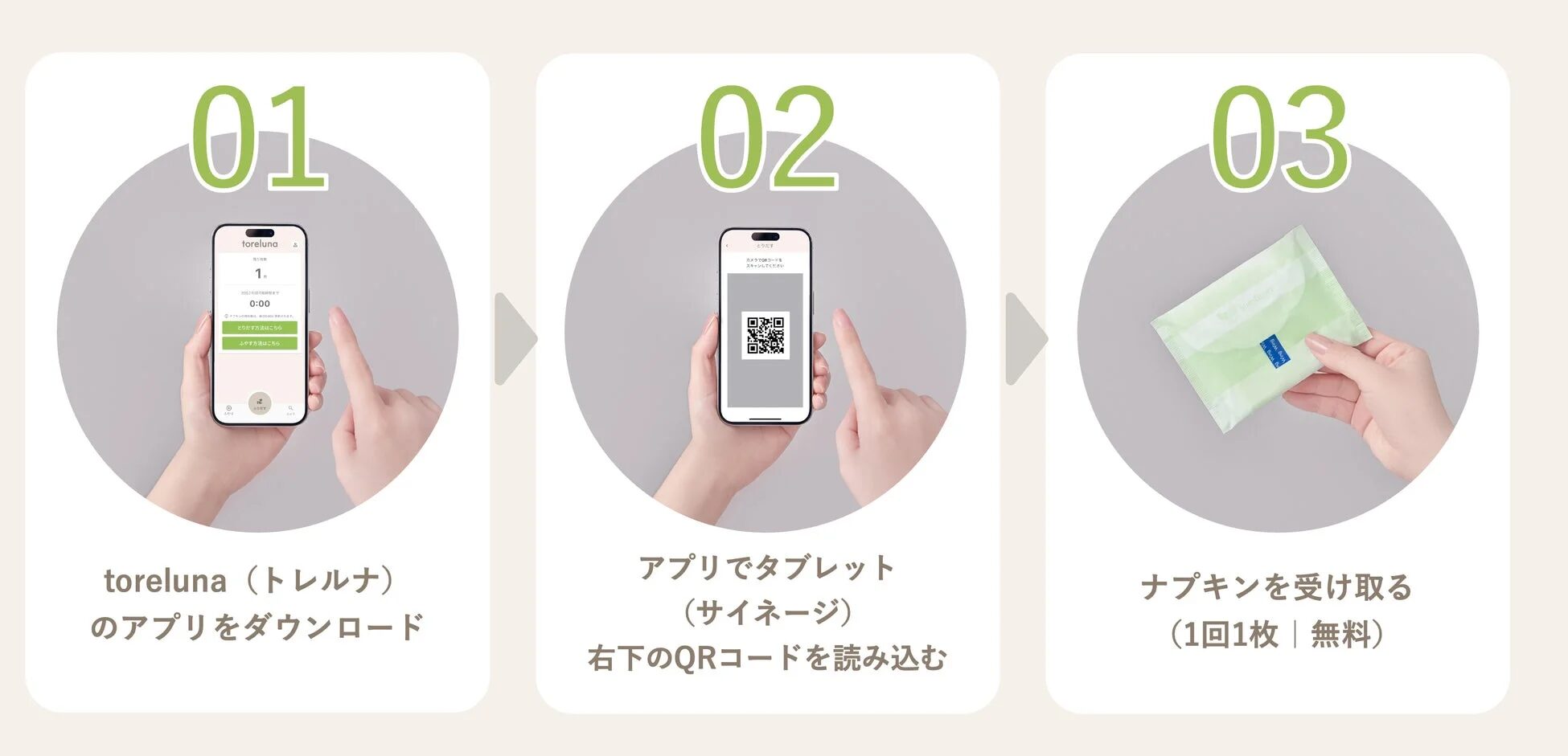 トレルナの利用方法