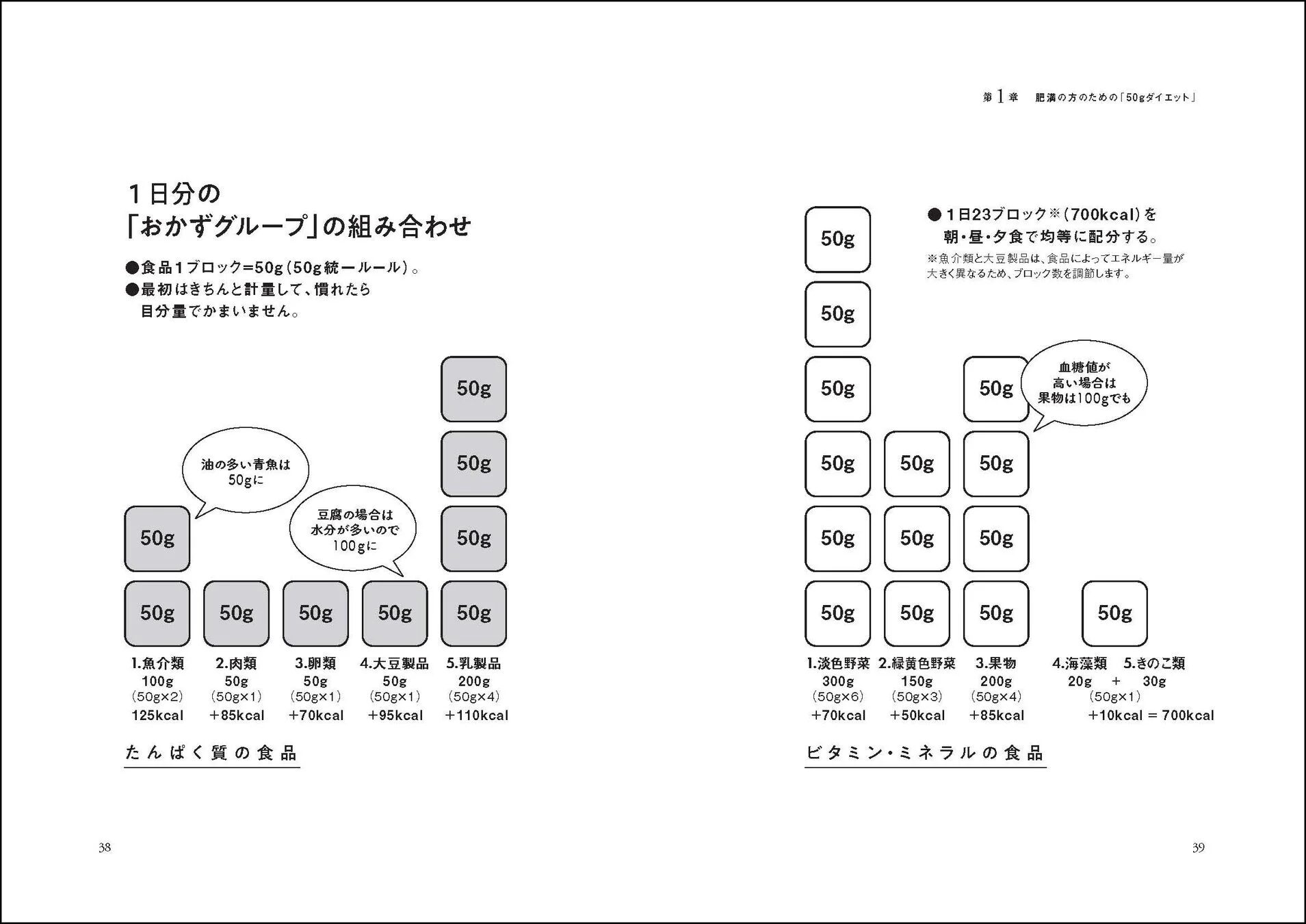 50gダイエット詳細
