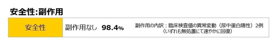 パブロンSゴールドWの安全性データ