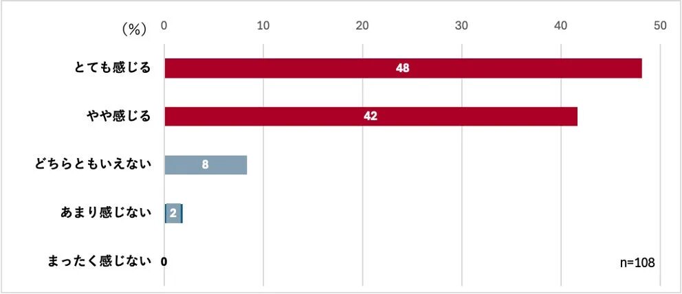 希少疾患は診断までに時間がかかりやすいと実感
