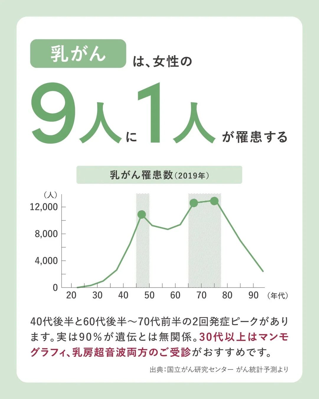 乳がん罹患数（2019年）