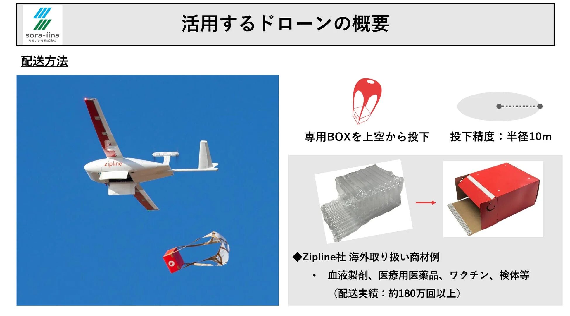 Ziplineドローンによる専用BOX投下配送のイメージ