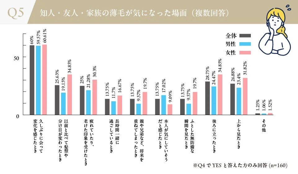 知人・友人・家族の薄毛が気になった場面