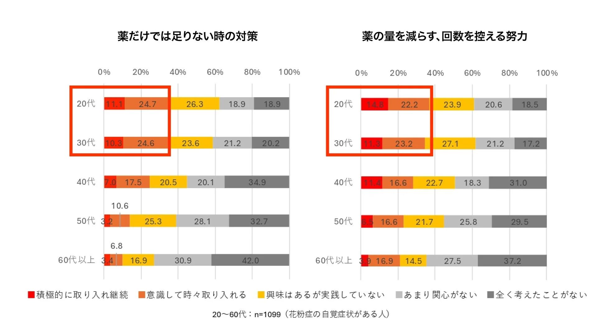 薬だけでは足りない時の対策