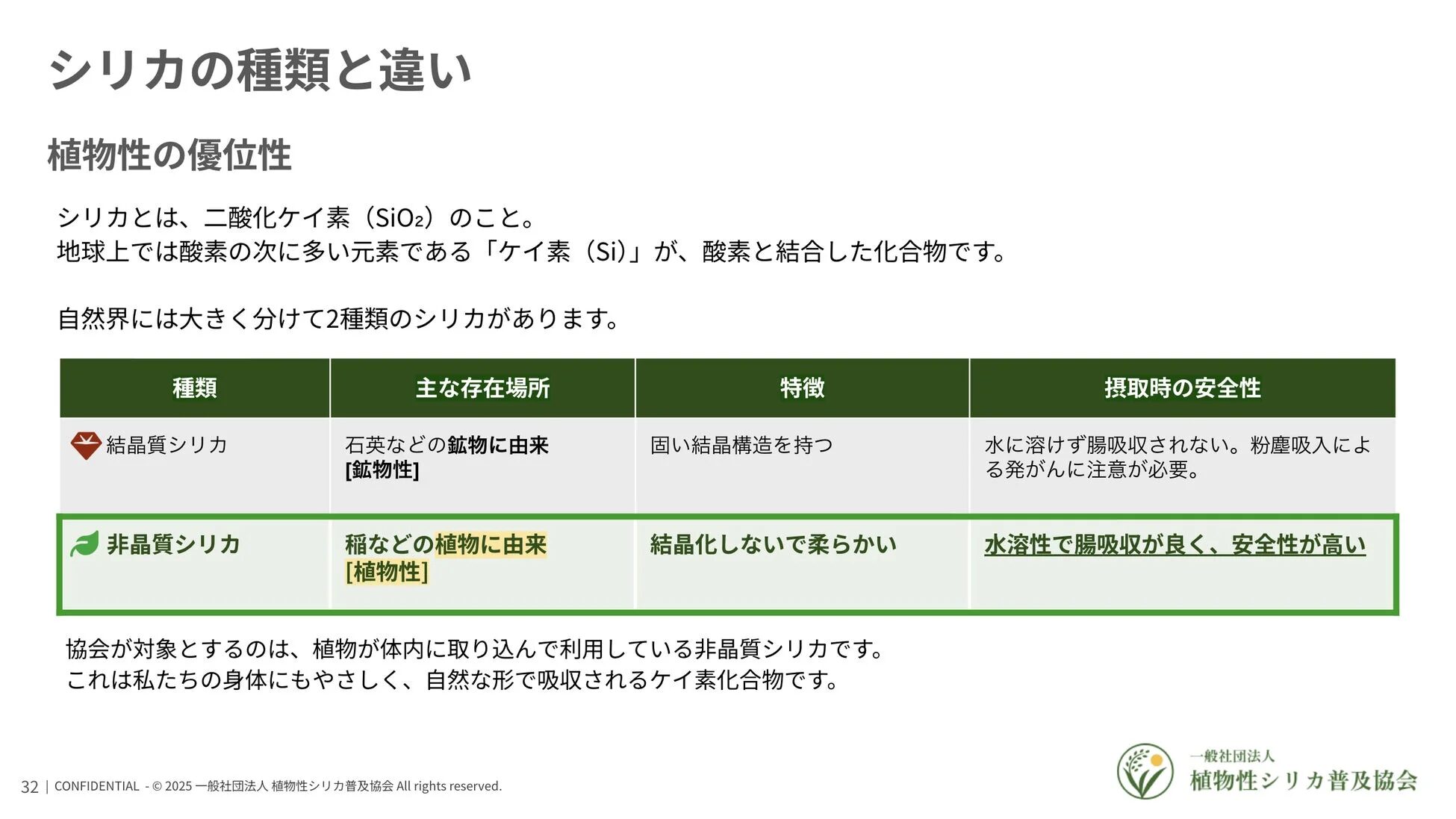 シリカの種類と違い 植物性の優位性