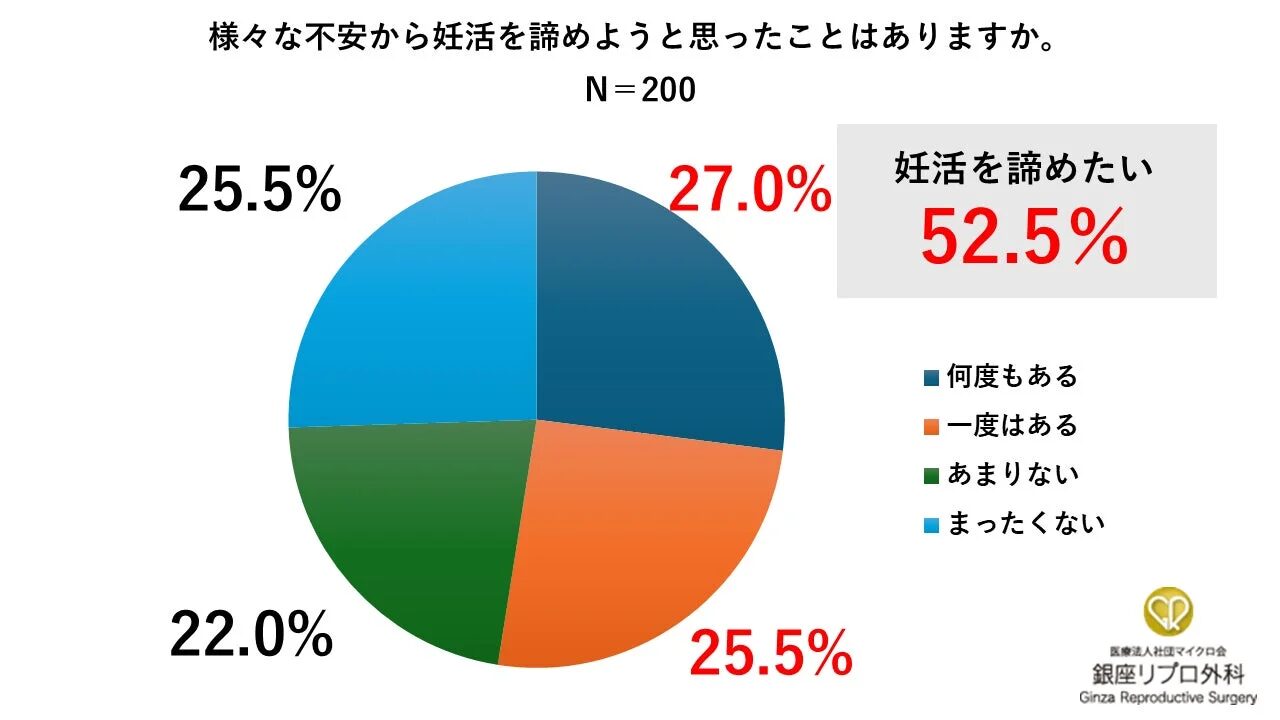 妊活を諦めようと思った経験