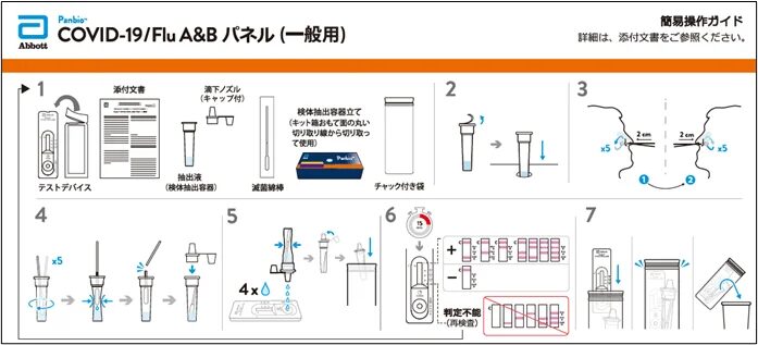 Abbott Panbio COVID-19/Flu A&Bパネル簡易検査キットの使用方法を、準備から検体採取、結果判定、廃棄まで7ステップで示すイラスト付きガイドです。