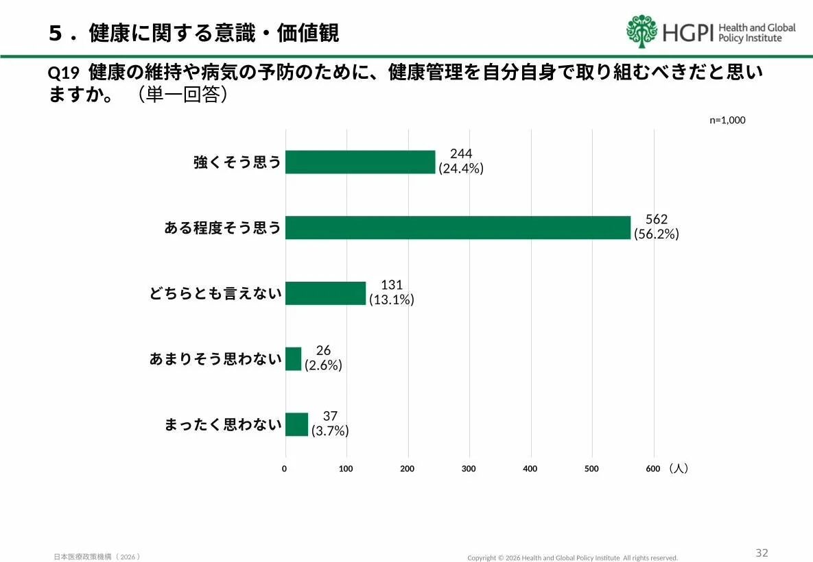 健康管理に関する意識調査