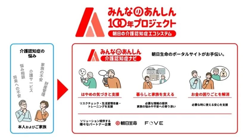 みんなのあんしん100年プロジェクトの概要図