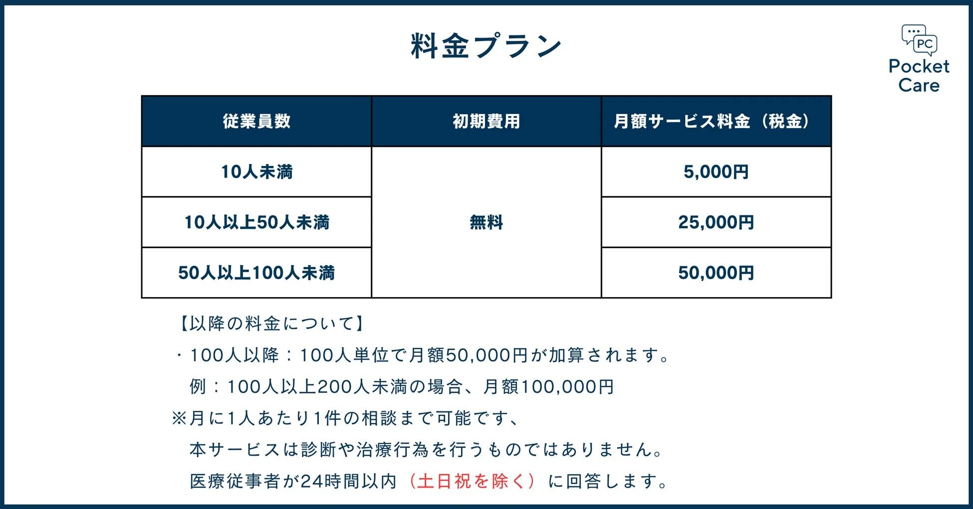 Pocket Careの料金プラン