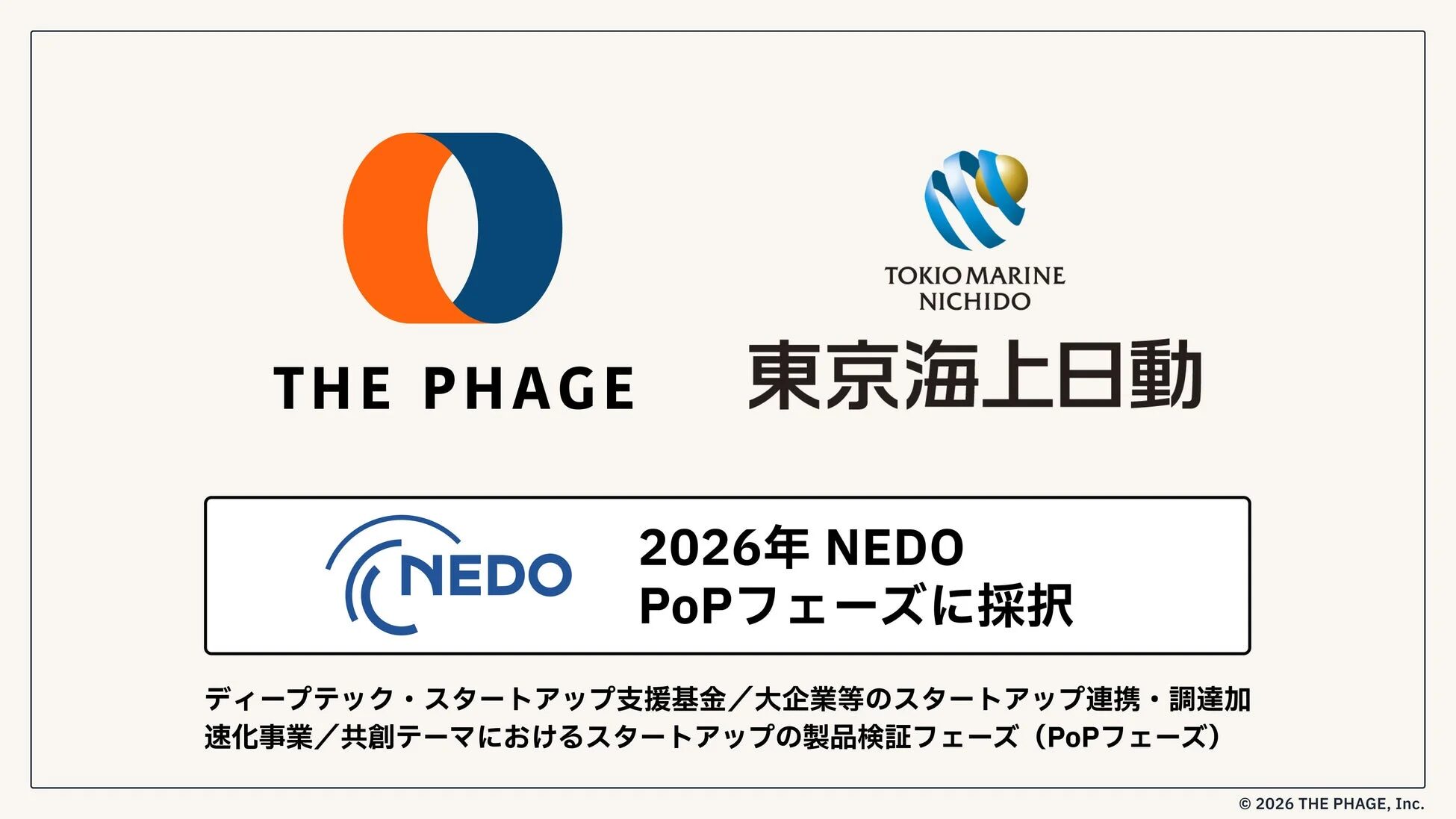 THE PHAGE、東京海上日動、NEDOのロゴが並び、PoPフェーズ採択を示す画像
