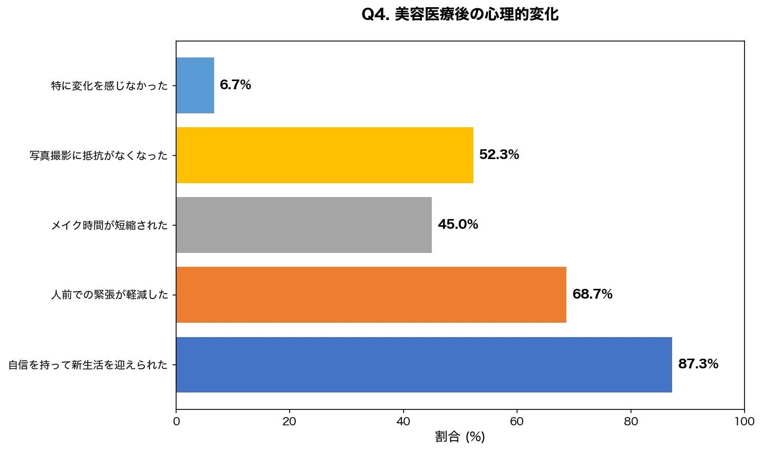 美容医療後の心理的変化