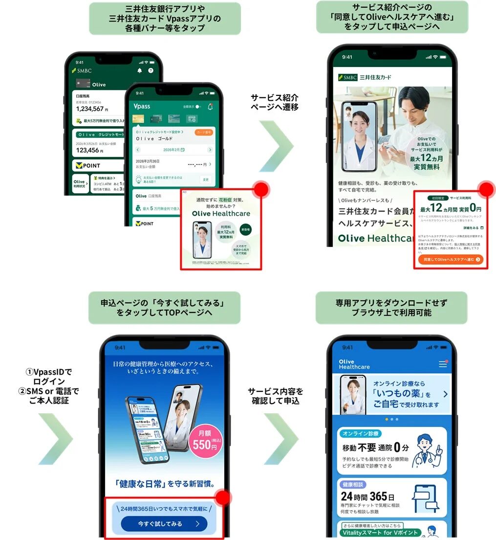三井住友銀行アプリや三井住友カードVpassアプリからの利用方法