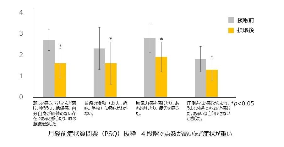 月経前症状質問票 (PSQ) 抜粋