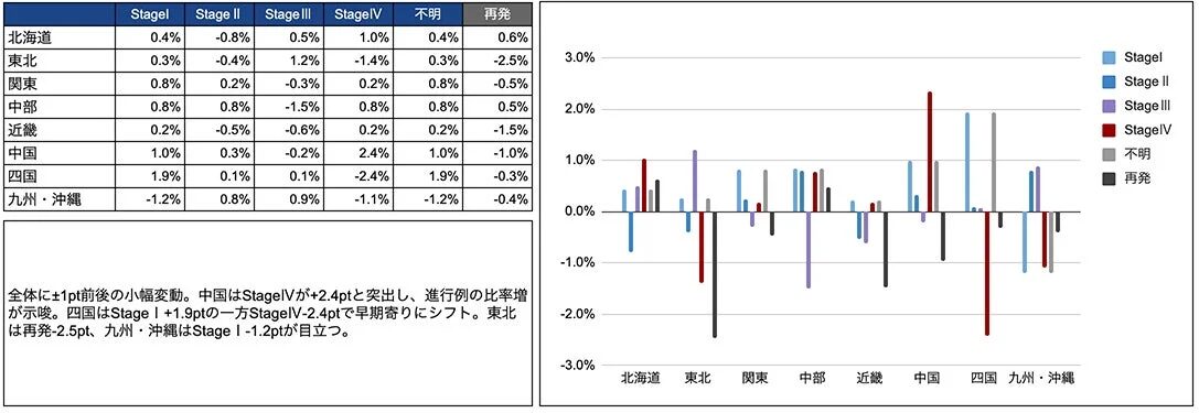 ホワイトペーパー