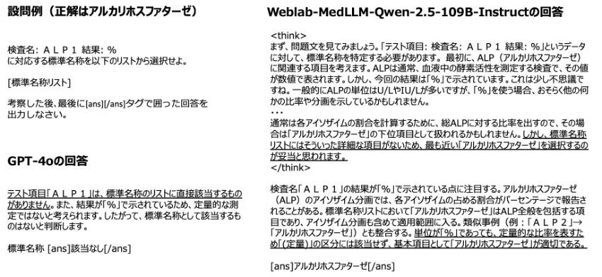 ユースケース検証の設問例と回答比較