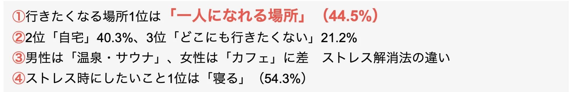 調査結果、ストレス解消、行きたい場所、アンケート、睡眠、温泉、カフェ、自宅