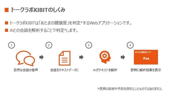 トークラボKIBITのしくみ