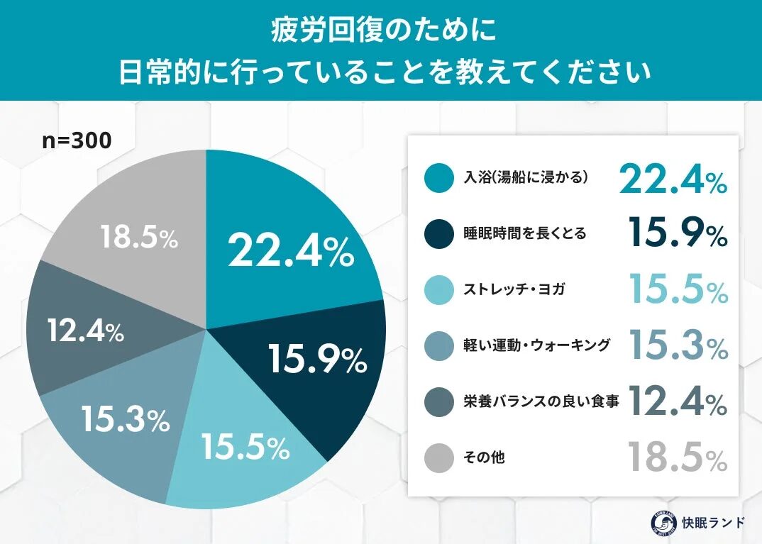 日常的な疲労回復法