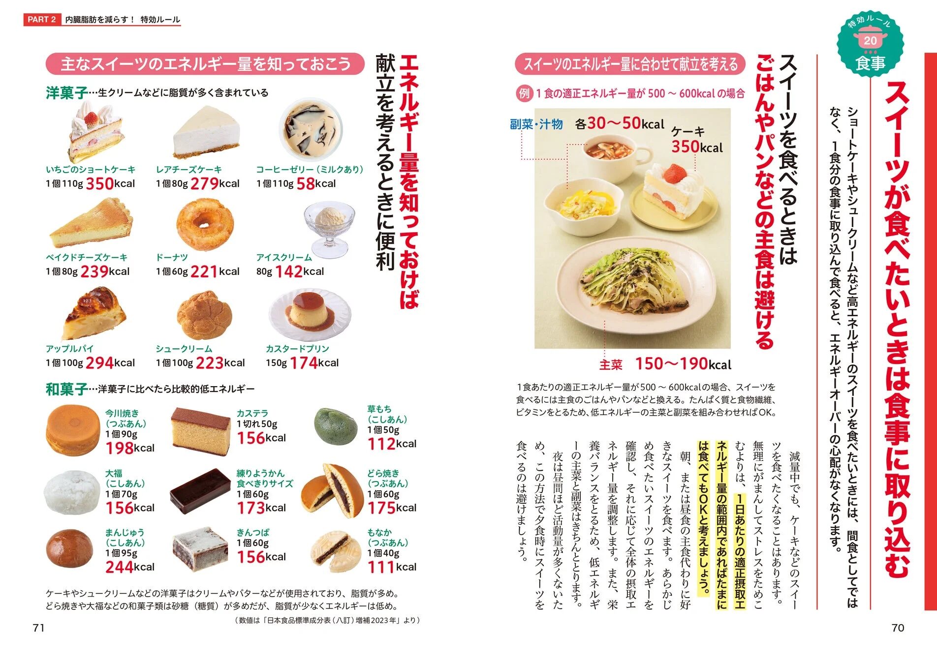 主なスイーツのエネルギー量