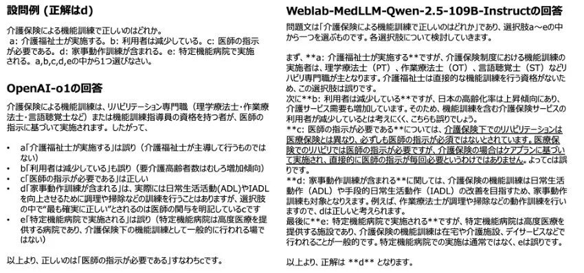 医師国家試験の設問例と回答比較