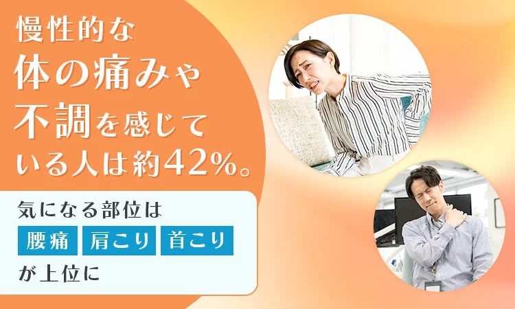 慢性的な体の痛みや不調を感じている人は約42%。気になる部位は腰痛 肩こり 首こりが上位に
