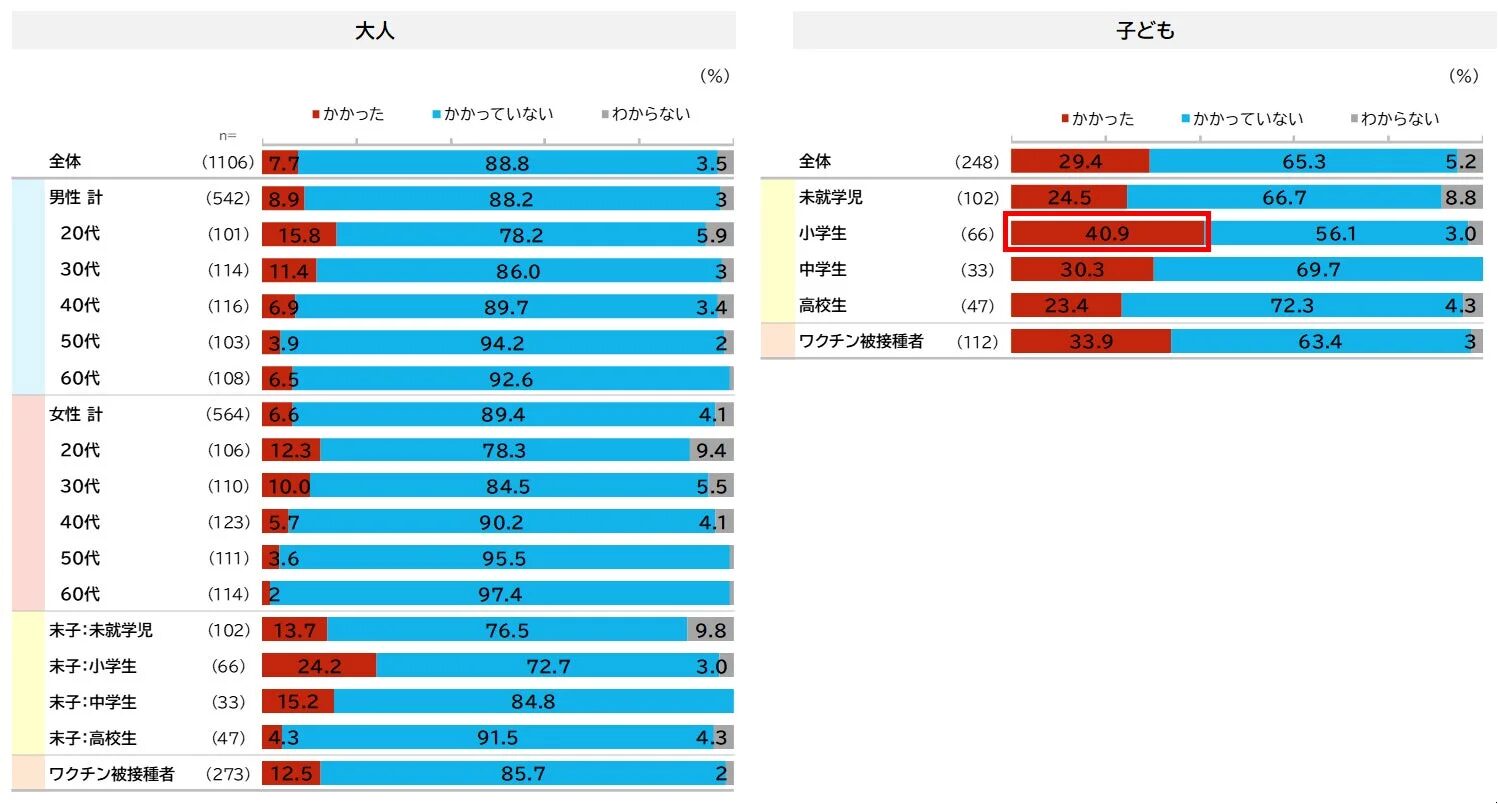 インフルエンザ感染状況