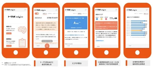 トークラボ KIBIT+ 会話入力 結果表示
