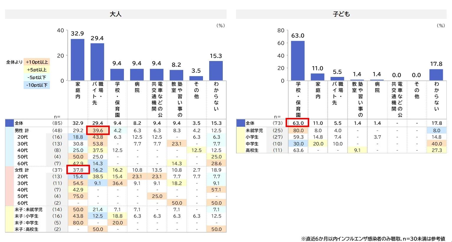 インフルエンザの感染経路