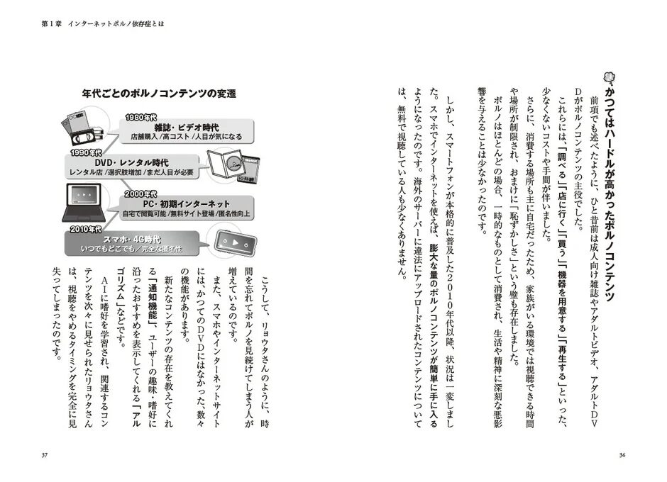 ポルノコンテンツの変遷