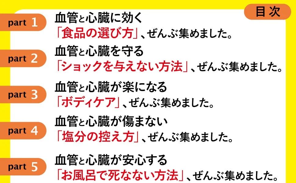 目次パート1-5