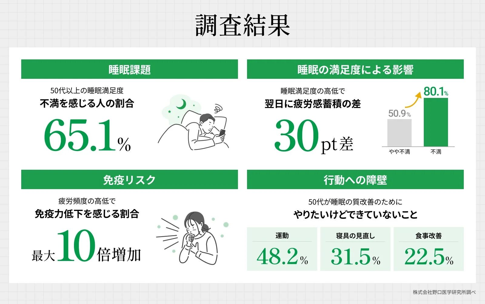 調査結果サマリー