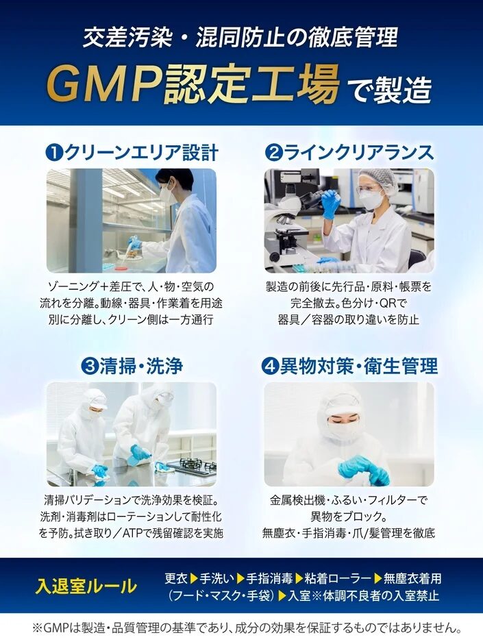 GMP認定工場での徹底管理