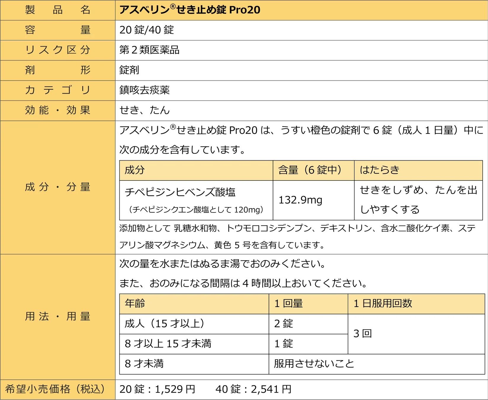 アスベリンせき止め錠Pro20の製品詳細