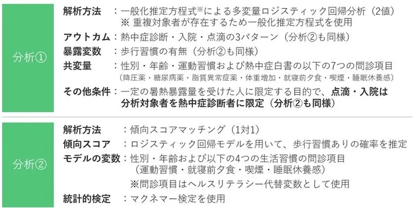 分析手法の進化