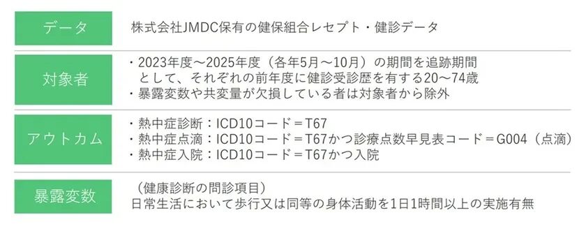 研究対象と分析の定義