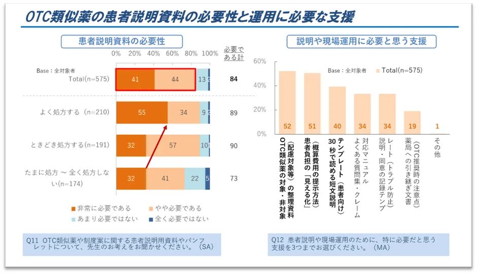 患者説明資料の必要性と運用に必要な支援