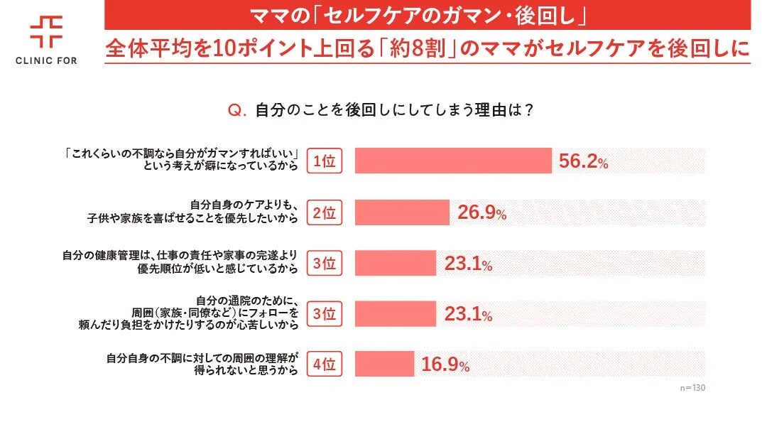 自分のことを後回しにしてしまう理由
