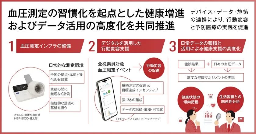 取り組みイメージ