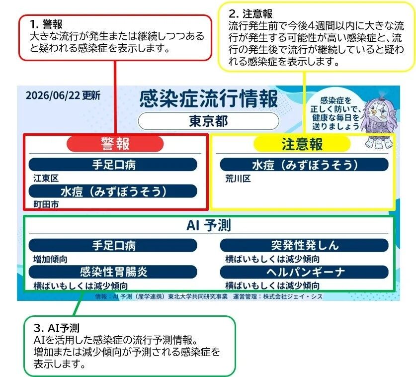 感染症流行予測コンテンツ 配信画面イメージ