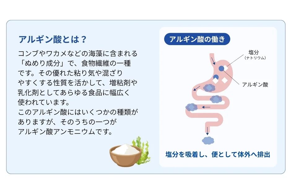 アルギン酸とは？コンブやワカメなどの海藻に含まれる「ぬめり成分」で、食物繊維の一種です。